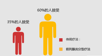 威海男科醫(yī)院